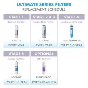 APEC Water Systems Ultimate 10 in. 5-Micron Sediment Replacement Filter