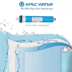 APEC Water Systems Ultimate Complete Replacement Filters with Membrane for 180 GPD Premium Commercial Grade Reverse Osmosis System