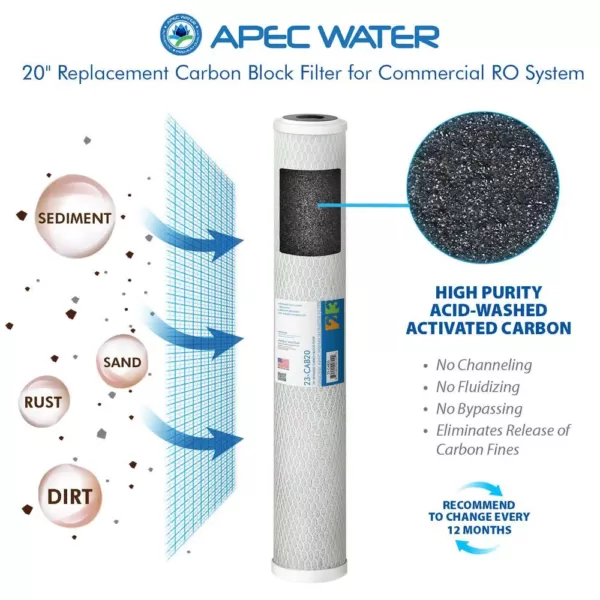 APEC Water Systems Ultimate Complete Replacement Filters with Membrane for 180 GPD Premium Commercial Grade Reverse Osmosis System