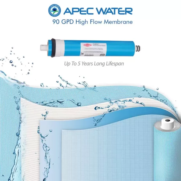 APEC Water Systems Ultimate Complete Replacement Filters for 360 GPD Premium Commercial Grade Reverse Osmosis System Complete with Membrane