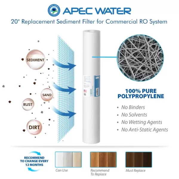 APEC Water Systems Ultimate Complete Replacement Filters for 360 GPD Premium Commercial Grade Reverse Osmosis System Complete with Membrane