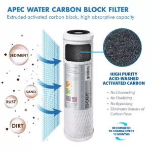 APEC Water Systems ULTIMATE Complete Replacement Filter Set for 90 GPD Reverse Osmosis System with Upgraded 3/8