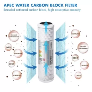 APEC Water Systems Ultimate 10 in. Super Capacity Replacement Pre-Filter Set for 90 GPD pH+ Reverse Osmosis Systems