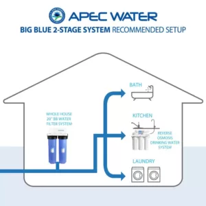 APEC Water Systems 2-Stage 20