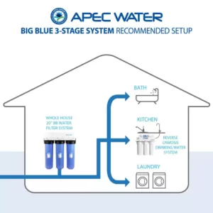 APEC Water Systems 3-Stage 20