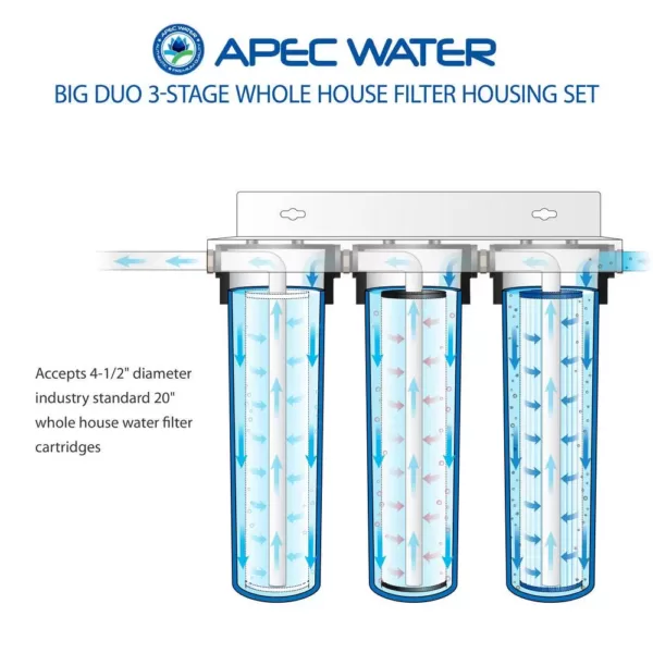 APEC Water Systems 3-Stage 20" Whole House Big Blue Housing Set