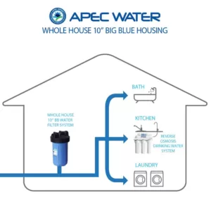 APEC Water Systems 10 in. Big Blue Housing for Basic Whole House Water Filter System