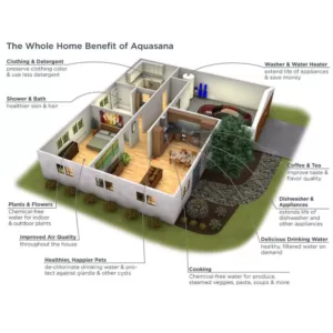 Aquasana RO Membrane Replacement