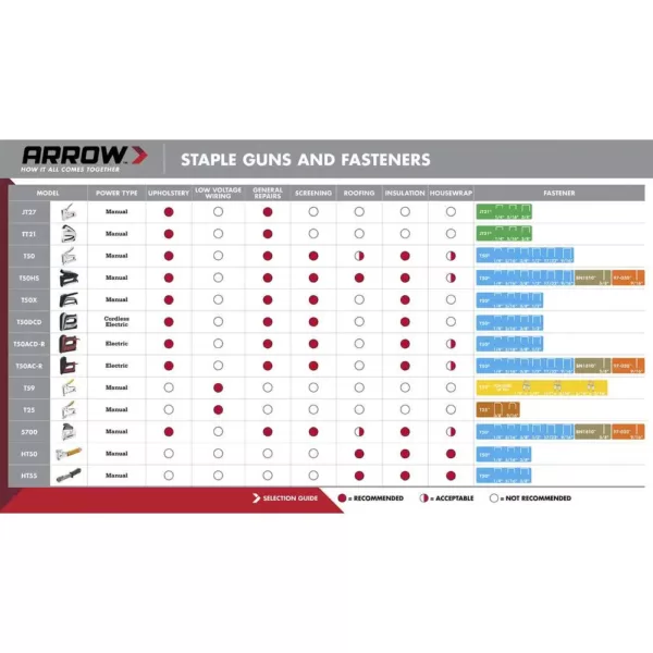 Arrow T50 Heavy Duty Staple Gun