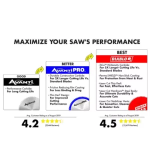 Avanti Pro 6-1/2 in. x 18-Teeth Fast Framing Saw Blade