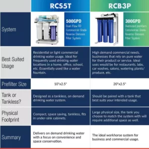 ISPRING Workhorse 300 GPD Commercial Grade Reverse Osmosis Water Filtration System w/ Booster Pump and Oversized Pre RO Filters