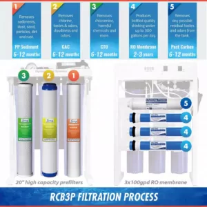 ISPRING Workhorse 300 GPD Commercial Grade Reverse Osmosis Water Filtration System w/ Booster Pump and Oversized Pre RO Filters