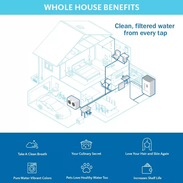 Aquasana Replacement 2-Year 20 in. Salt-Free Water Softener for THD-AS20