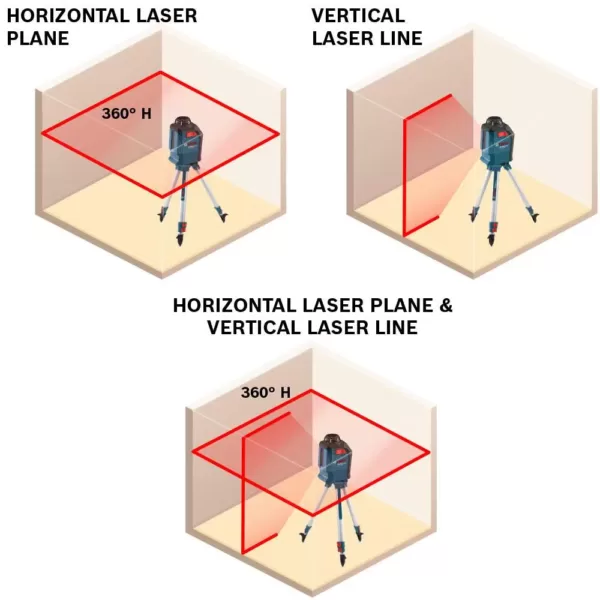 Bosch 65 ft. Self Leveling 360 Degree Horizontal Cross Line Laser Level with Mount and Carrying Pouch