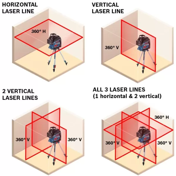 Bosch 300 ft. 360-Degree Three-Plane Leveling and Alignment-Line Laser Level