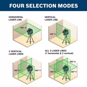 Bosch 200 ft. Self-Leveling Green 360-Degree Laser Level