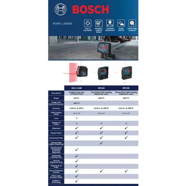 Bosch 100 ft. 5 Self Leveling Plumb and Square Point Laser