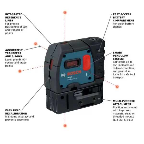 Bosch Factory Reconditioned 5 Point Alignment Laser Level