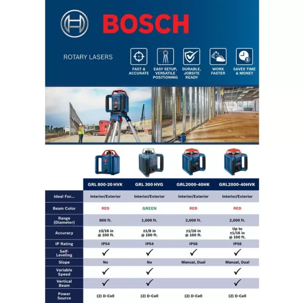 Bosch REVOLVE2000 Self-Leveling Horizontal Rotary Laser Kit