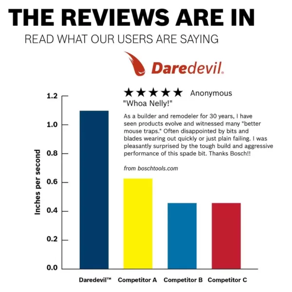 Bosch Daredevil 11/16 in. x 6 in. Spade Bit