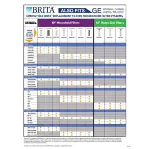 Brita Carbon Block Drop-In Replacement Filter