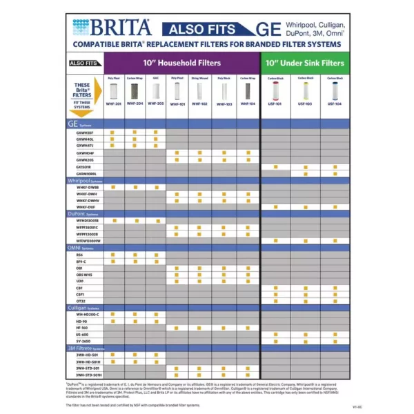 Brita Universal String Wound Cartridge (2-Pack)