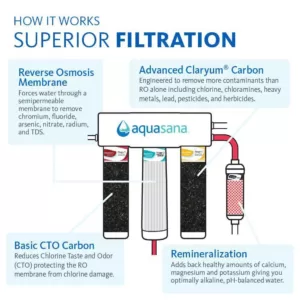 Aquasana OptimH2O Reverse Osmosis Claryum Under-Counter Water Filtration System with Brushed Nickel Faucet