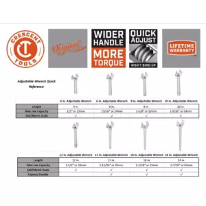 Crescent 18 in. Adjustable Wrench