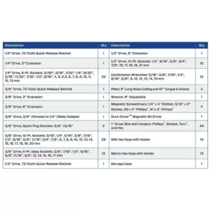 Crescent 1/4 in. 3/8 in. and 1/2 in. Drive 6 and 12-Point SAE/Metric Mechanics Tool Set (170-Piece)
