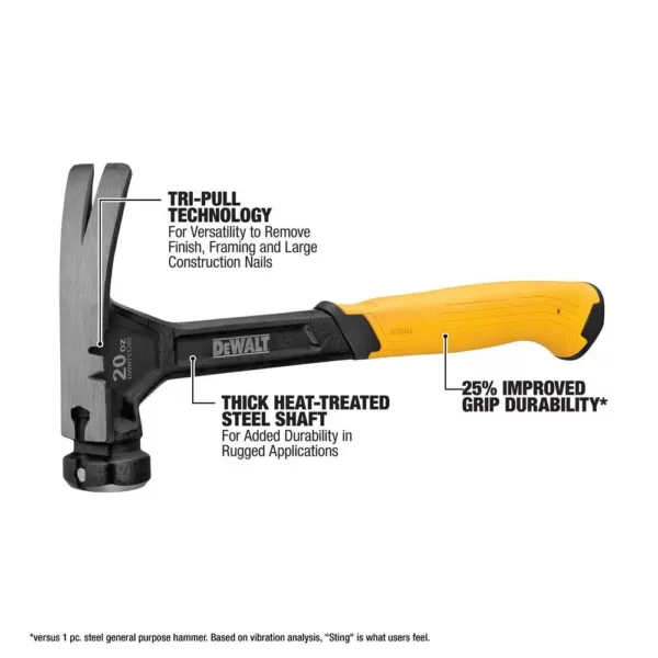 DEWALT 20 oz. 1-Piece Steel Claw Hammer