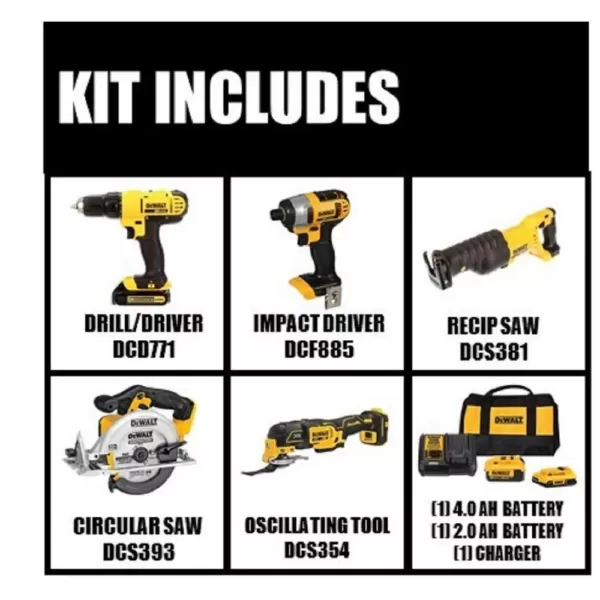 DEWALT 20-Volt MAX Cordless Combo Kit (5-Tool) with (1) 20-Volt 4.0Ah Battery, (1) 20-Volt 2.0Ah Battery & 5in. Sander