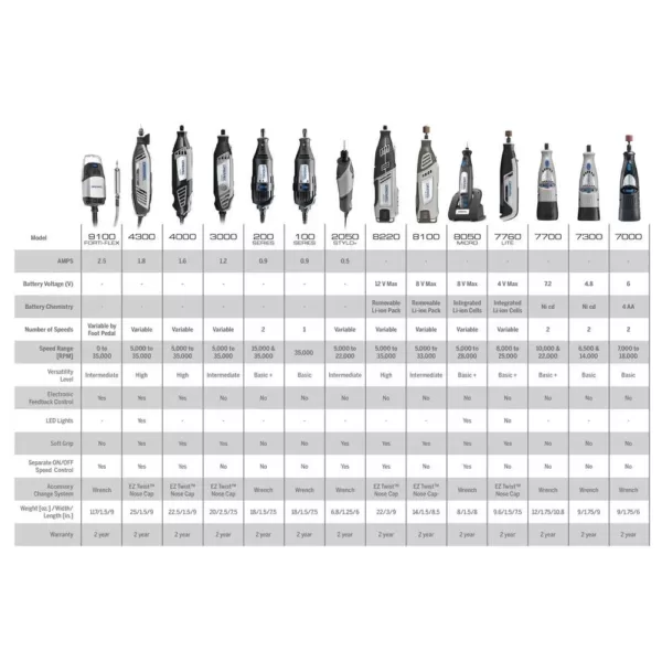 Dremel 36 in. Flex-Shaft Attachment for Rotary Tools + 3000 Series 1.2 Amp Variable Speed Corded Rotary Tool Kit