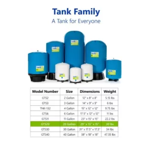 Express Water tankRO – RO Water Filtration System Expansion Tank – 20 Gallon Water Capacity – Reverse Osmosis Storage Pressure Tank