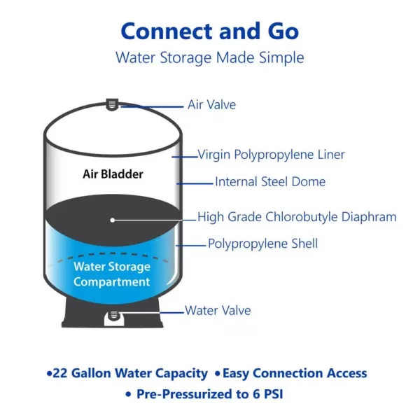 Express Water tankRO – RO Water Filtration System Expansion Tank – 40 Gallon Water Capacity – Reverse Osmosis Storage Pressure Tank