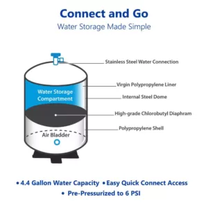 Express Water tankRO – RO Water Filtration System Expansion Tank – 6 Gallon Water Capacity – Reverse Osmosis Storage Pressure Tank