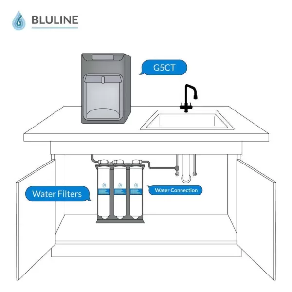 Global Water Bluline G5 Counter Top Hot and Cold Bottleless Water Cooler with 3-Stage Filtration