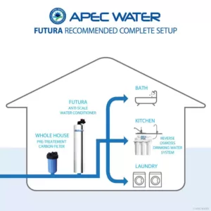 APEC Water Systems Premium 10 GPM Whole House Salt-Free Water Softener System with Pre-Filter