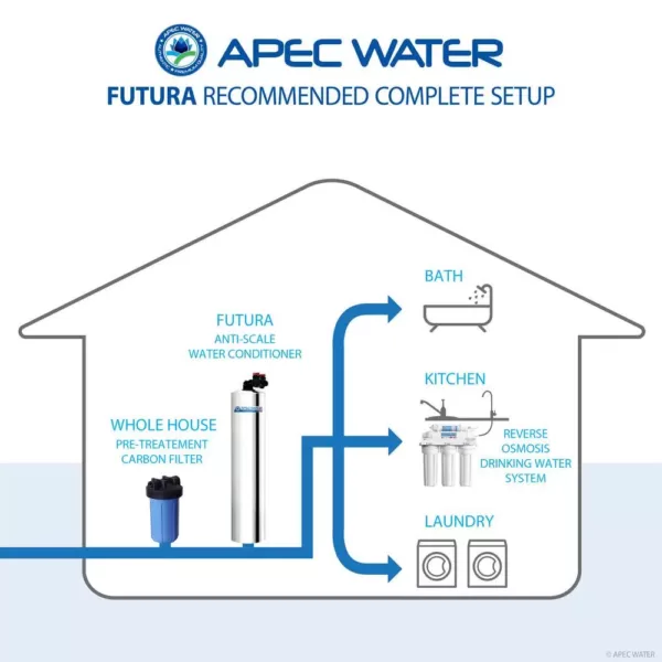 APEC Water Systems Premium 10 GPM Whole House Salt-Free Water Softener System with Pre-Filter