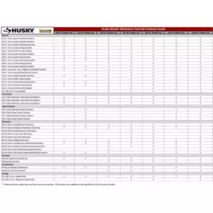 Husky Mechanics Tool Set with Impact Sockets (923-Piece)