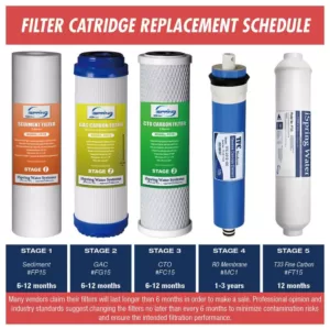 ISPRING 2-Year 100GPD Water Filter Replacement Cartridge Supply, Fits RCC1P