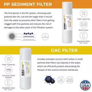 ISPRING 5-Stage Reverse Osmosis 2-Year Replacement Water Filter Pack Set with 100 GPD RO Membrane Cartridge 10 in. x  2.5 in.