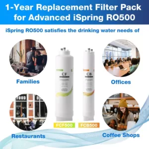 ISPRING 1-Year Reverse Osmosis Replacement Filter Pack for Tankless Water Filtration System