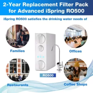 ISPRING 2-Year Reverse Osmosis Replacement Filter Pack for RO500 Tankless Water Filtration System