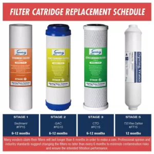 ISPRING 1-Year Replacement Supply Filter Cartridge Pack Set for Standard 5-Stage Reverse Osmosis RO Systems