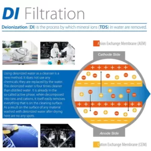 ISPRING LittleWell 6-Stage De-Ionization Reverse Osmosis 1-Year Replacement Filter Set