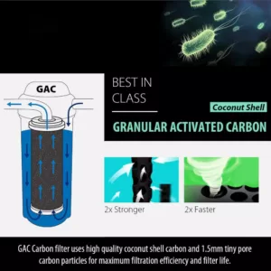 ISPRING Granular Activated Carbon (GAC) Filter Replacement Cartridge