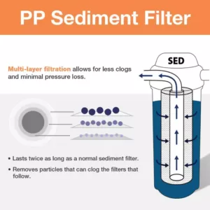 ISPRING 10 in. x 2.5 in. Universal Sediment Filter Cartridges 15,000-Gallon Multi-layer (Pack of 8)