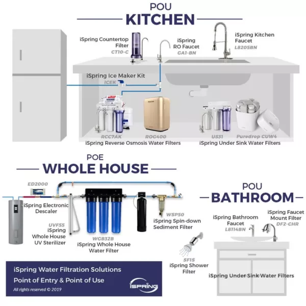 ISPRING 20 Micron 20 in. Big Blue Whole House Water Filter with 4.5 in. x 20 in. Sediment (2-Pack)