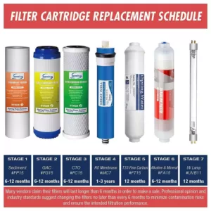 ISPRING Reverse Osmosis Membrane Replacement Cartridge