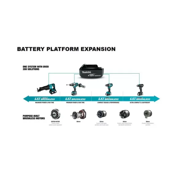 Makita 18-Volt LXT Lithium-Ion Brushless Cordless 4-1/2 / 5 in. Cut-Off/Angle Grinder with Electric Brake (Tool Only)